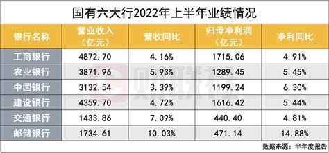 枣庄银行拨备覆盖率下降至55.77% 净利润连续两年负增长_凤凰网财经_凤凰网
