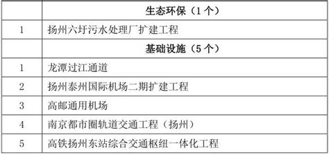 涉及28个光伏项目！江苏省2024年重大项目清单发布__上海有色网