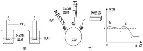 乙醛与氢氧化铜的反应实验视频