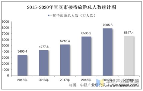 matlab如何根据历年gdp找增长规律,中国历年gdp数据图解 中国历年gdp增长率及人均GDP(1978年-2016年)...-CSDN博客