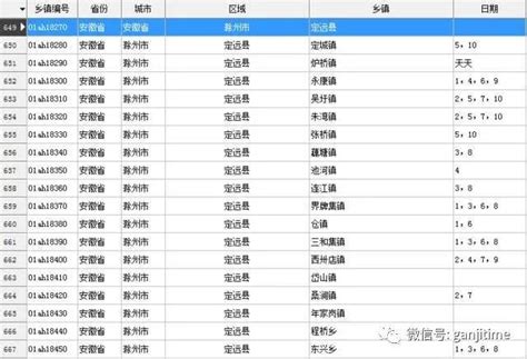 安徽省滁州（南谯区+全椒县+来安县+定远县+凤阳县+天长市+明光市）赶集时间表 - 笨商网