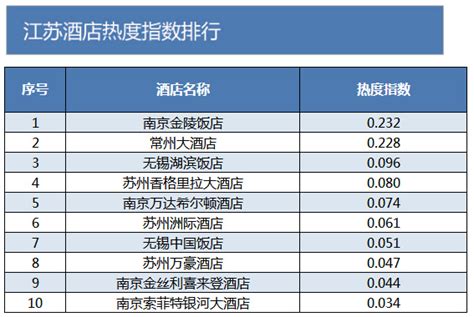江苏省旅游行业数据报告 2018年5月|行业数据|热度|信息量_新浪新闻
