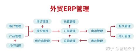 外贸ERP系统/中英文ERP软件/进出口ERP管理系统-易呈erp软件官网