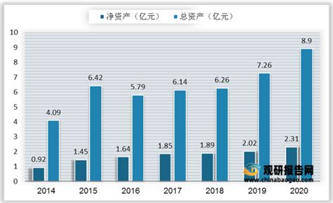 行业深度！一文详细了解2021年中国证券行业市场规模现状、竞争格局及发展趋势_前瞻趋势 - 前瞻产业研究院