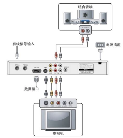 有线数字电视机顶盒的连接方式 示意图