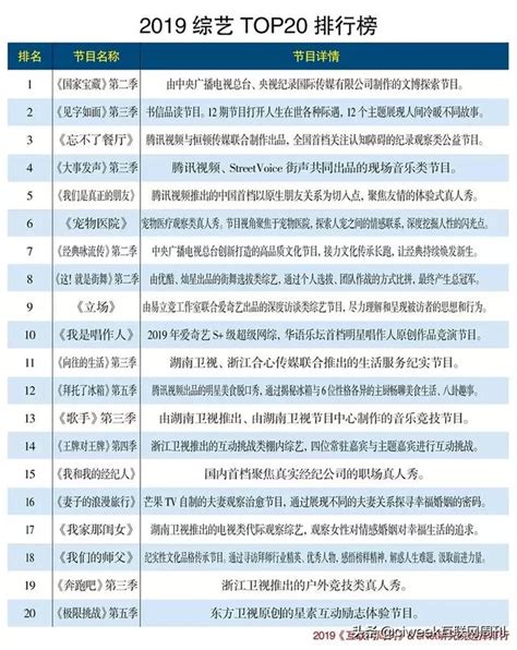 内地综艺节目排行榜 中国最火综艺节目排名_华夏智能网