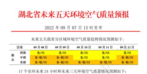 2022年9月8日湖北省环境空气质量预报-湖北省生态环境厅