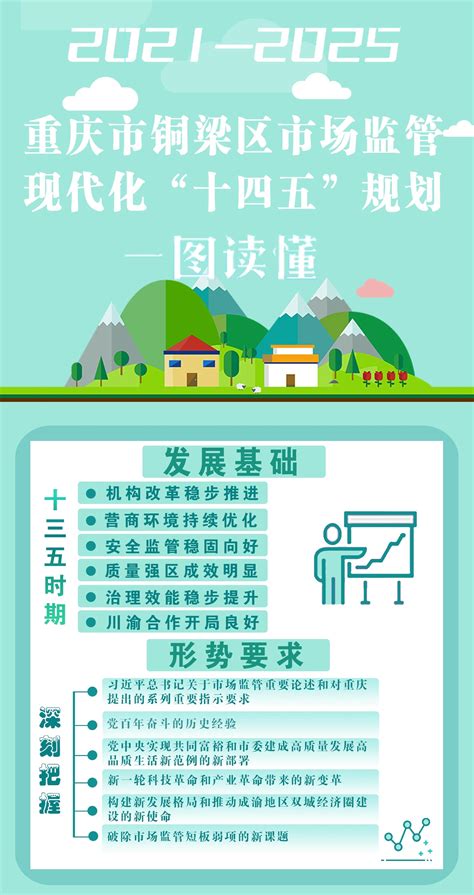 一图读懂《重庆市铜梁区市场监管现代化“十四五”规划（2021-2025年）》_重庆市市场监督管理局