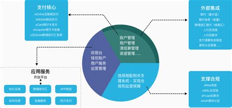《中国互联网金融年报2017》发布：2016年个体网络借贷成交规模近万亿元_凤凰财经