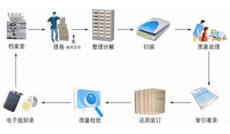 档案数字化-档案整理-档案管理软件系统-汉海科技