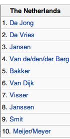 为什么很多荷兰人的名字里面都有一个「范」？ - 知乎