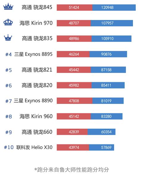 cpu游戏性能排行_...笔记本玩游戏什么显卡好手机cpu天梯图2019性能排行榜_中国排行网