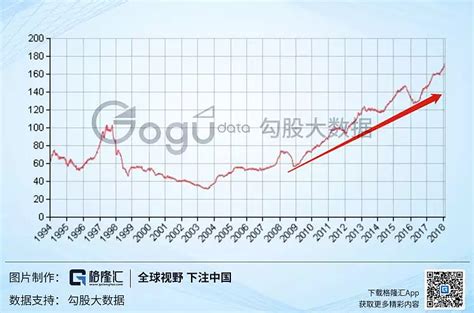 香港四季度实际GDP年率增长3.0%_数据分析_新浪财经_新浪网