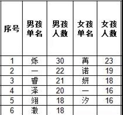 2018年に人気を集めた子供の名前ランキング発表--人民網日本語版--人民日報