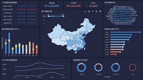 数据分析可视化工具的优点，能给企业带来怎样的好处？