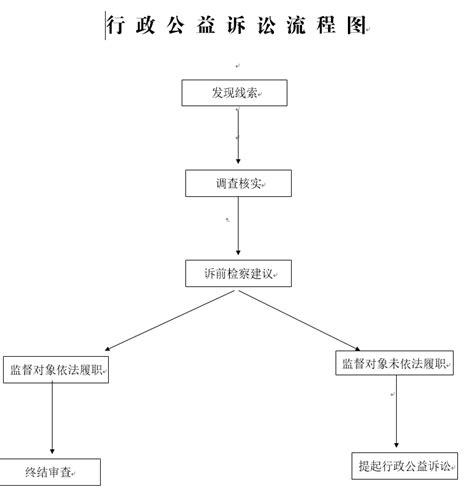 北京法院审判信息网-诉讼服务
