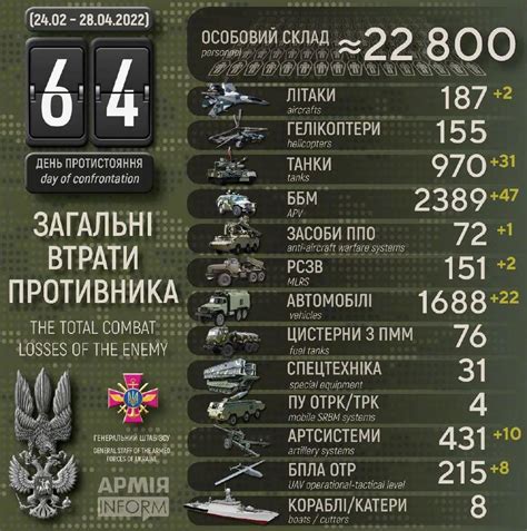 歼灭乌军5万人以上，俄军战报如何统计乌克兰伤亡，全靠估计吗？__财经头条