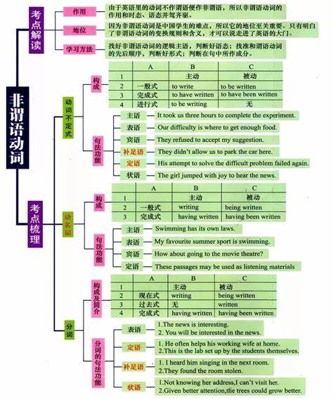 3一6英语动词短语大全