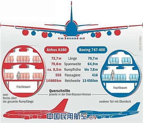 空客 A320、A319、A321 有什么区别? - 知乎