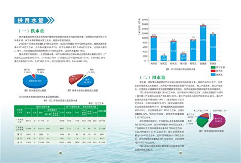广元市粮油市场价格监测行情表（2022年9月）-广元市发展和改革委员会