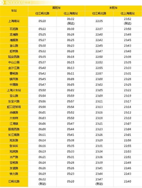 上海地铁17号线首末车时间表(最新版)- 上海本地宝