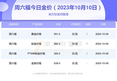 400克是等于多少斤,700克是等于多少斤,500g是一斤吗_大山谷图库