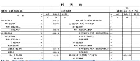 “三大财务报表”里面有啥门道？通俗的来讲一讲__财经头条