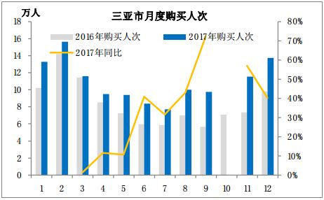 国际投行报告：预计2025年海南免税店销售额降多少？(附原数据表)_问答求助-三个皮匠报告