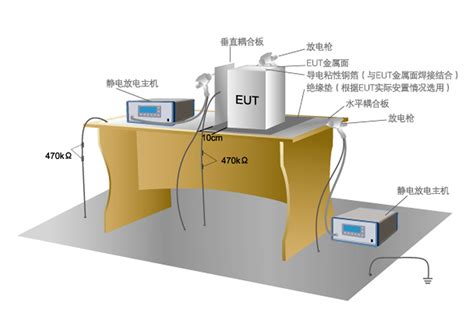 快速脉冲群(EFT)测试_英瑞德EMC测试机构