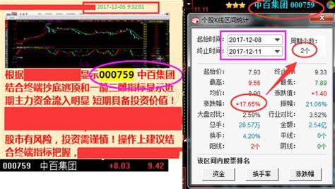 中国股市利好消息不断传来，明日A股一飞冲天，股民春天来了！