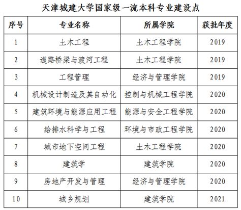 2021年天津市属国企推介优惠租金商铺房源明细表2-天津产权交易中心