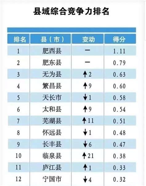 2018年度中国（安徽）房企拿地面积排行榜-新安大数据研究院-新安房产网