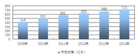 2022年中国维生素市场规模及行业发展前景分析（图）