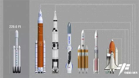 航天电子--世界十大运载火箭