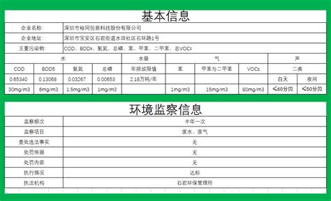 环保信息公开栏