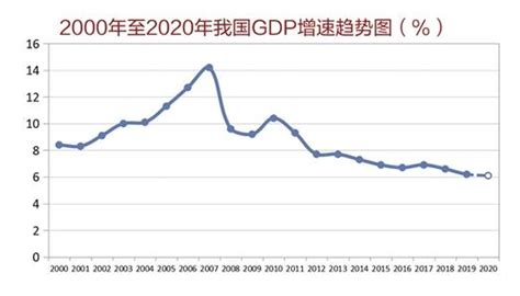 中国gdp增长率怎么计算，走势怎么样，各省gdp走势分析- 生活常识_赢家财富网