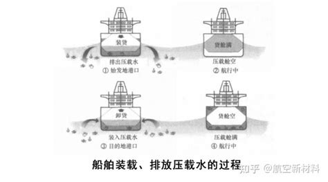 国际海事组织《船舶压载水和沉积物控制和管理国际公约》对中国正式生效