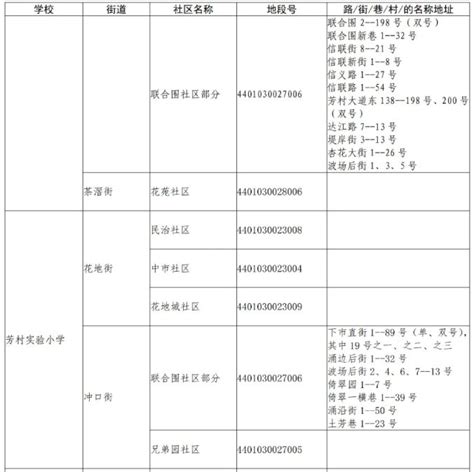 2021年广州荔湾区小学招生地段表(划片范围一览)_小升初网
