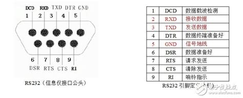 rs232串口接线图，usb转rs232串口接线图-接线图网