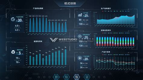 云筑智联大数据中心 (数据可视化项目)|网页|其他网页|Sucre的珂 - 原创作品 - 站酷 (ZCOOL)