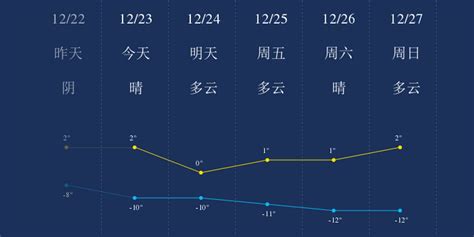 12月23日黄南天气早知道_手机新浪网