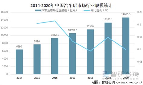 中国汽车后市场电商市场年度综合分析2017 - 易观