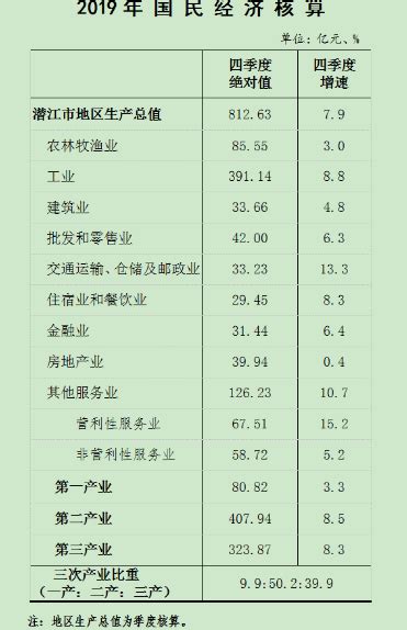 湖北各市州去年经济数据披露：武汉GDP超1.6万亿元，黄石增速第一_荔枝网新闻