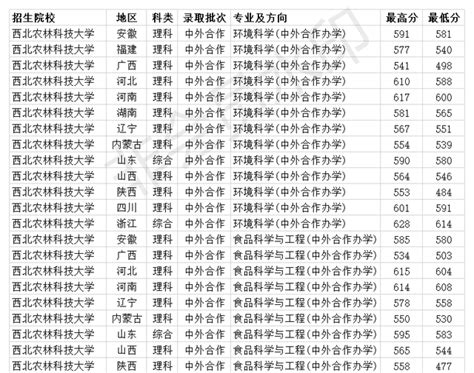 二本分数较低的医科大学最新