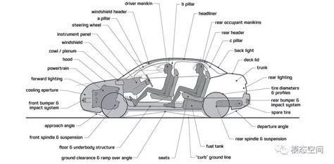 汽车结构图之车体结构图图解汇总_说吧_一猫汽车网