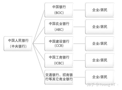 中国中央银行制度发展史及八大货币政策工具简介