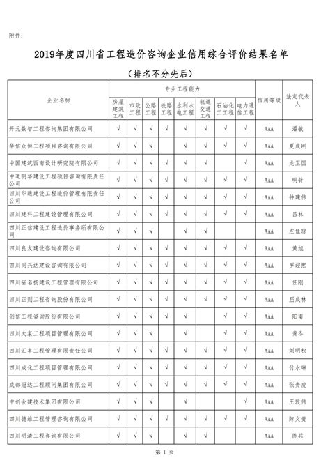 2020四川工程造价咨询企业哪家强？权威排名出来了！_工程师协会