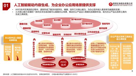2018年中国人工智能行业发展阶段及应用领域分析（图）_观研报告网