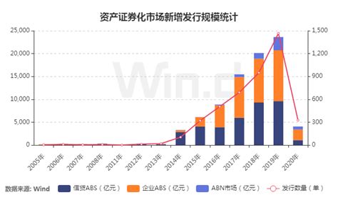 机构：一季度ABS发行规模4063亿元 增速放缓-数据-新闻中心-中国网地产