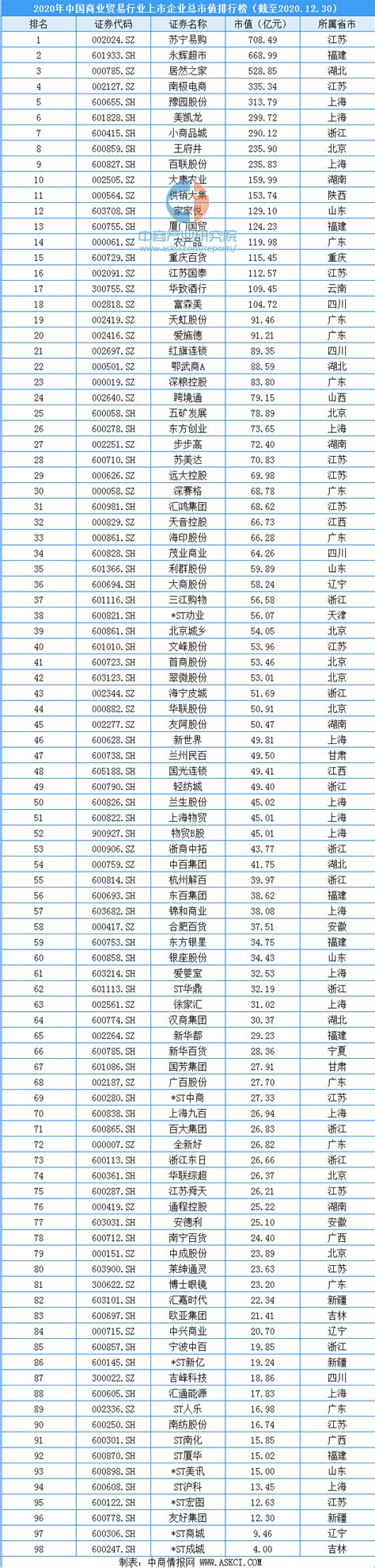 2020年1-5月中国进出口贸易总值TOP20国家（地区）排行榜 - 锐观网